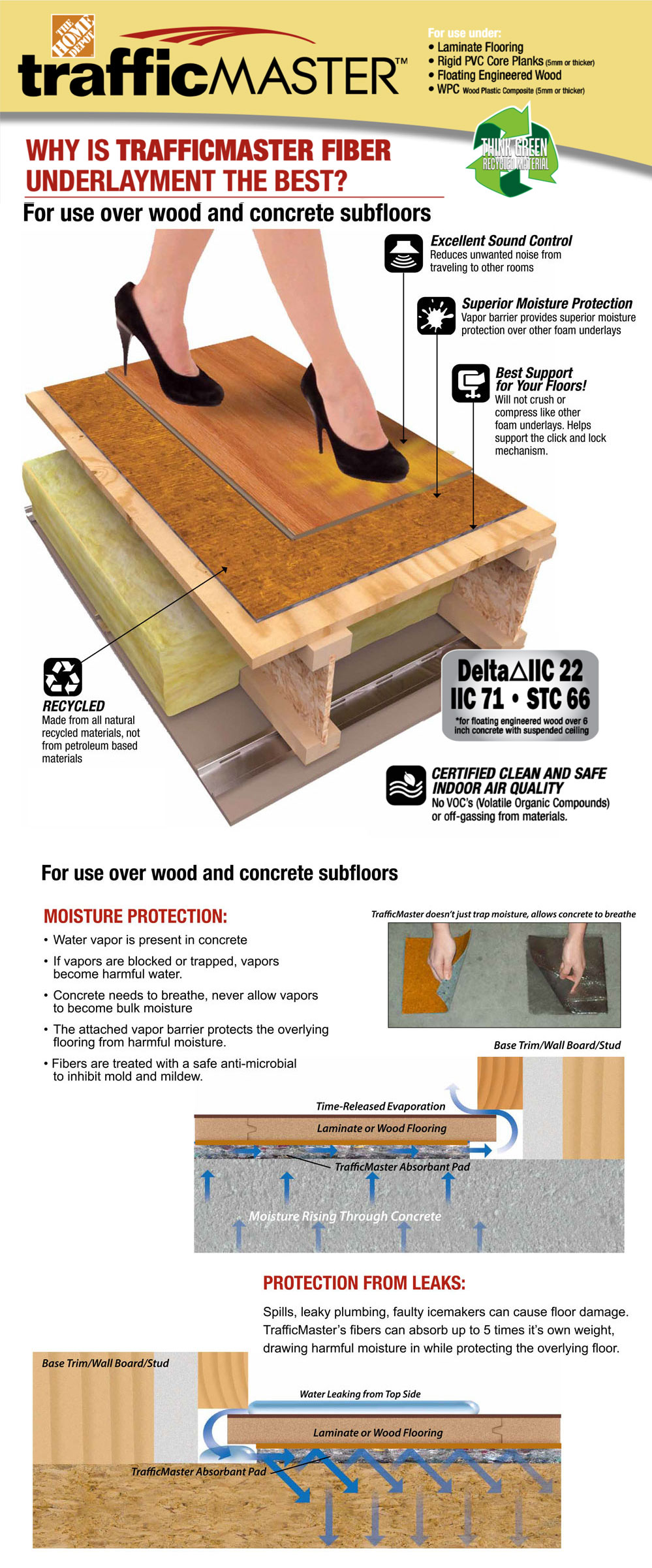 TrafficMASTER 100 sq. ft. 3 ft. x 33.34 ft. x 1/8 in. Acoustical